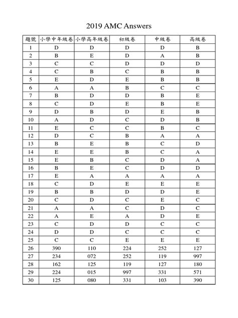2019 AMC Answers .